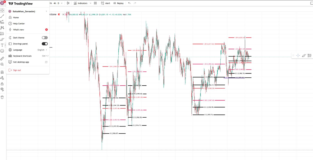 NEW FOREX TRADING STRATEGY